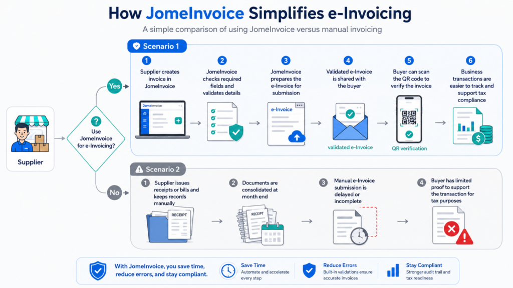 e-Invoicing for eCommerce Malaysia: How Online Stores Submit e-Invoices to LHDN 8 image 11